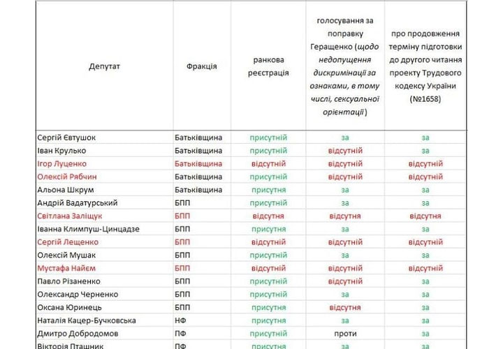 таблица таблица