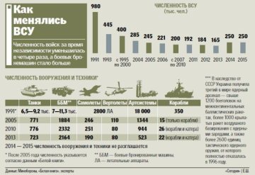инфографика инфографика
