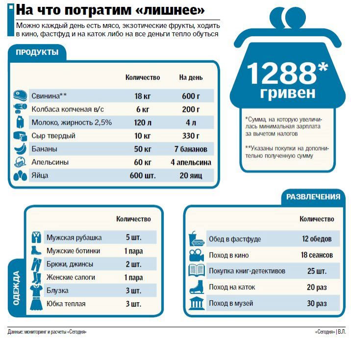 инфографика инфографика