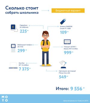 �� 10 000 ��� �� �������: � MOYO ���������, ������� ����� ������� ���������