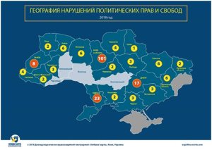 ������������� ������ ������� �����