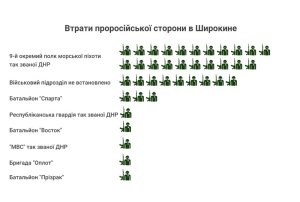 �������� � ���� ��� ��������