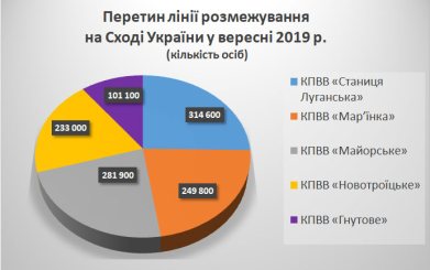 � �������� ����� ������������� �� ������� ������� ��������� 1 180 400 ���