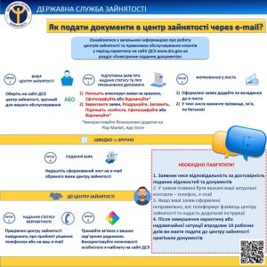 ������ ���������: �� ��������� ��������� ������ ���������� � ������ ���������