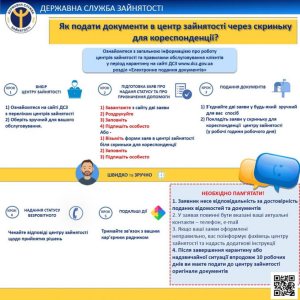 ������ ���������: �� ��������� ��������� ������ ���������� � ������ ���������
