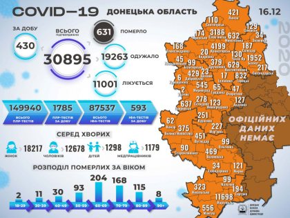 ����������� ������� �� �������������� COVID-19 � �������� �������