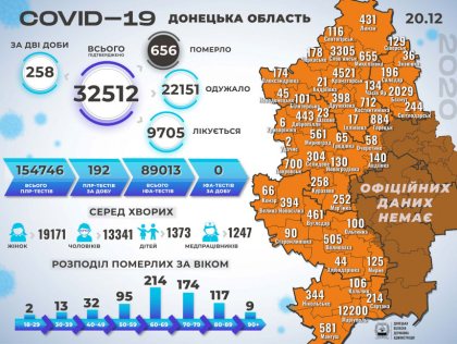 ����������� ������� �� �������������� COVID-19 � �������� �������