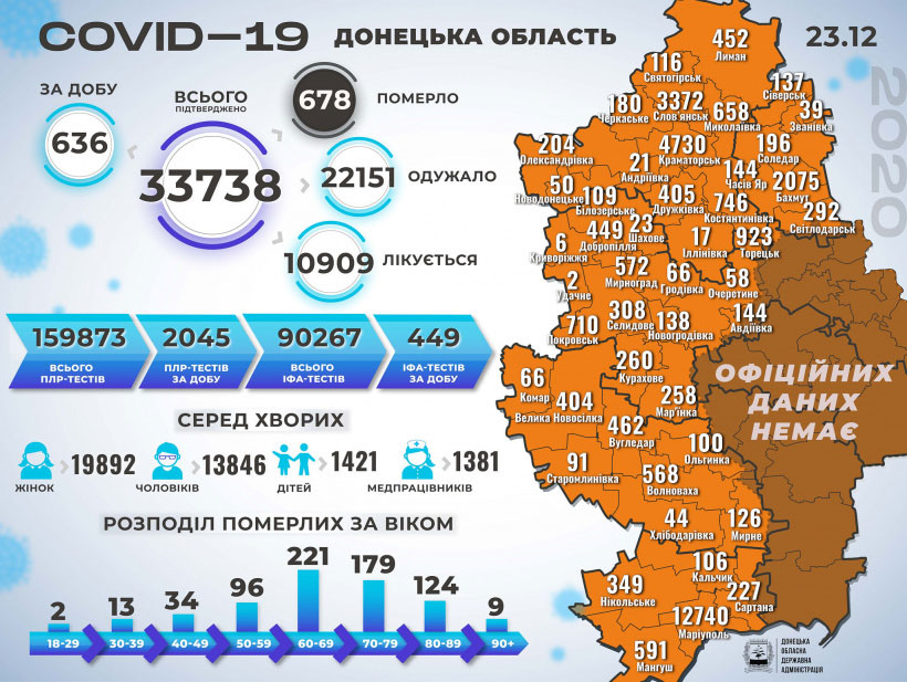 ����������� ������� �� �������������� COVID-19 � �������� �������