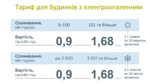 �� ����� ������� ����� ���������� �������������� ������ ��������� � 2020 ����