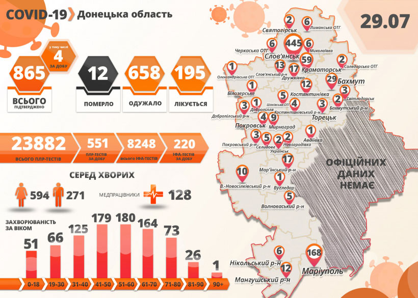 Оперативная справка по заболеваемости COVID-19 в Донецкой области Оперативная справка по заболеваемости COVID-19 в Донецкой области
