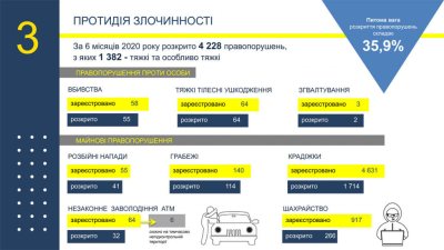 ������� ��������� ���������� ������������ 12 �������������� ���������� �����