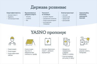 YASNO