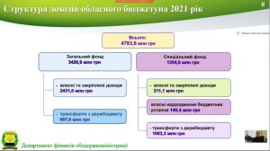 Коллегия Донецкой ОГА одобрила проект областного бюджета на 2021 Коллегия Донецкой ОГА одобрила проект областного бюджета на 2021