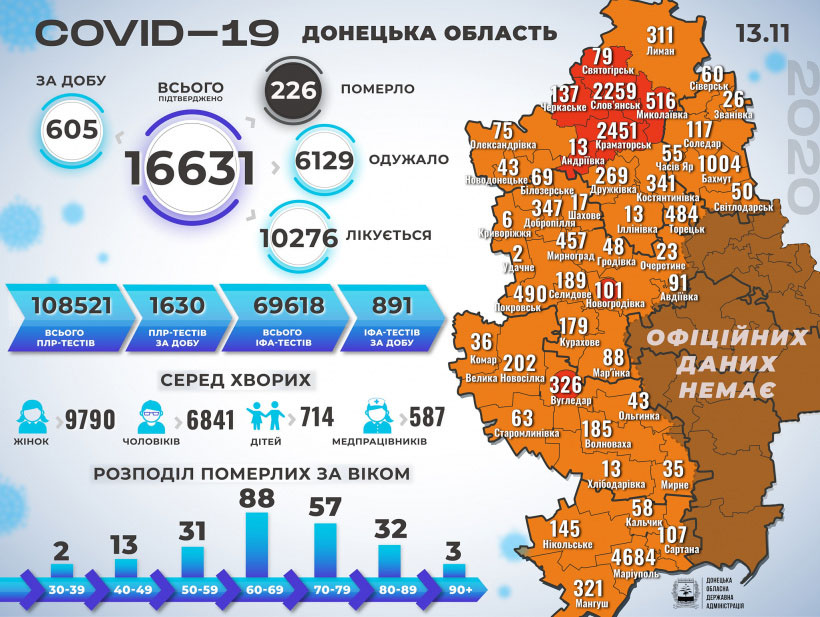 ����������� ������� �� �������������� COVID-19 � �������� �������