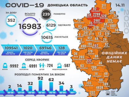 ����������� ������� �� �������������� COVID-19 � �������� �������