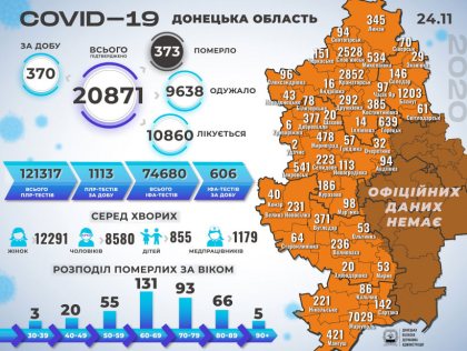 ����������� ������� �� �������������� COVID-19 � �������� �������