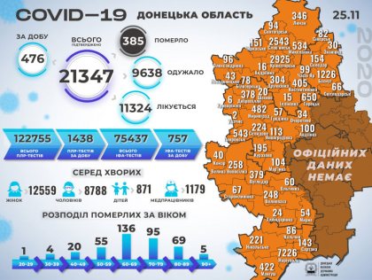 ����������� ������� �� �������������� COVID-19 � �������� �������