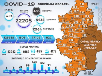 ����������� ������� �� �������������� COVID-19 � �������� �������