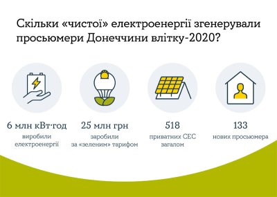 ����-2020 �������� ����������� ��������� 25 ��� ������ ��������������� ������