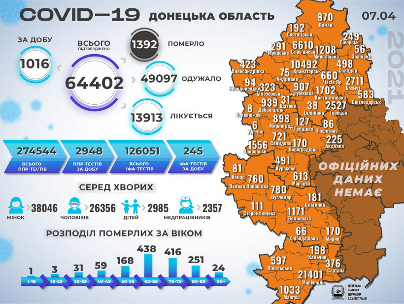 Оперативная справка по заболеваемости COVID-19 в Донецкой области Оперативная справка по заболеваемости COVID-19 в Донецкой области