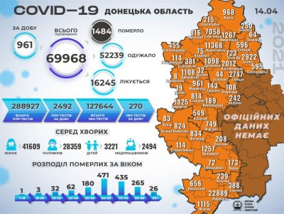 ����������� ������� �� �������������� COVID-19 � �������� �������
