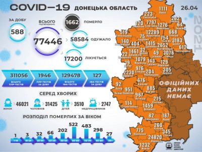 ����������� ������� �� �������������� COVID-19 � �������� �������