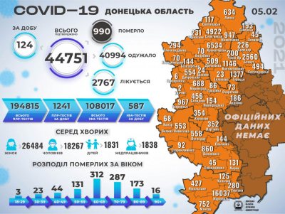 ����������� ������� �� �������������� COVID-19 � �������� �������