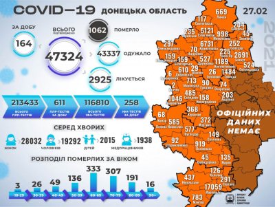 ����������� ������� �� �������������� COVID-19 � �������� �������
