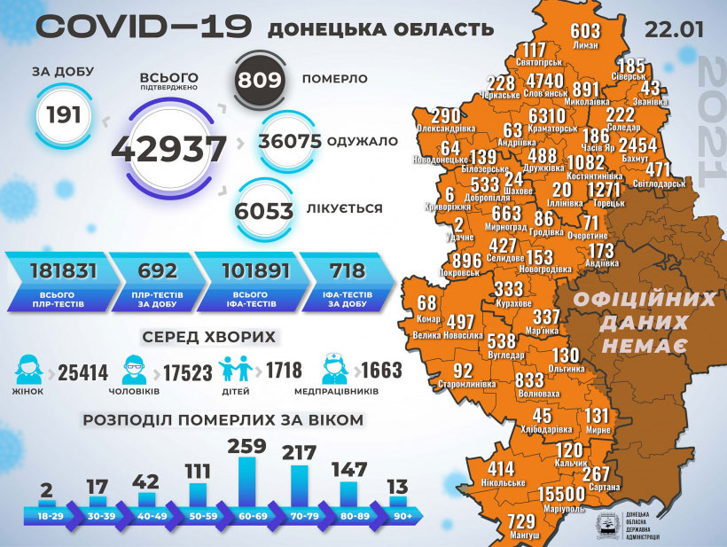 Оперативная справка по заболеваемости COVID-19 в Донецкой области Оперативная справка по заболеваемости COVID-19 в Донецкой области