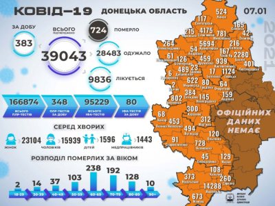 ����������� ������� �� �������������� COVID-19 � �������� �������