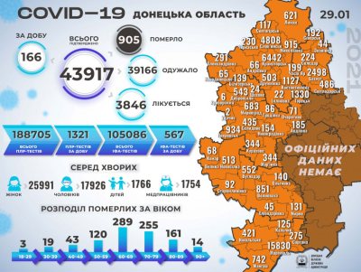 ����������� ������� �� �������������� COVID-19 � �������� �������