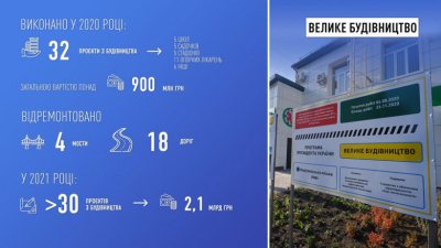 � �������� ������� ����� �������� ���������� ��������