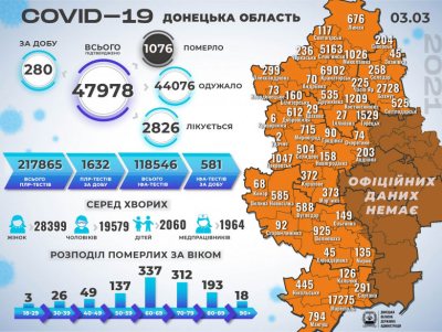 ����������� ������� �� �������������� COVID-19 � �������� �������