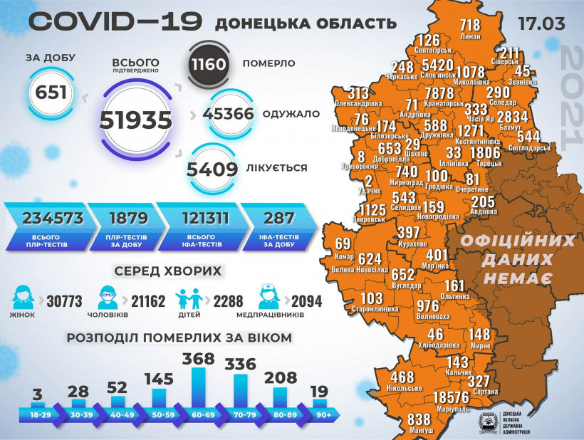 ����������� ������� �� �������������� COVID-19 � �������� �������