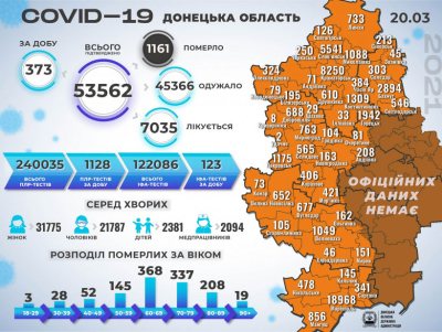 ����������� ������� �� �������������� COVID-19 � �������� �������