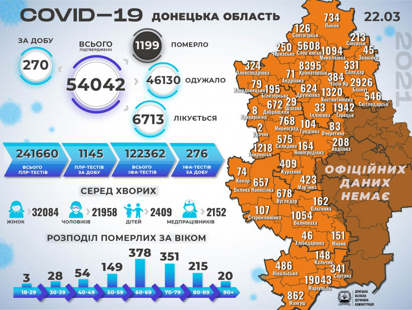 ����������� ������� �� �������������� COVID-19 � �������� �������