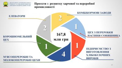 � �������� ������� �� 2027 ���� ����������� ��������� ��� ����� �����������